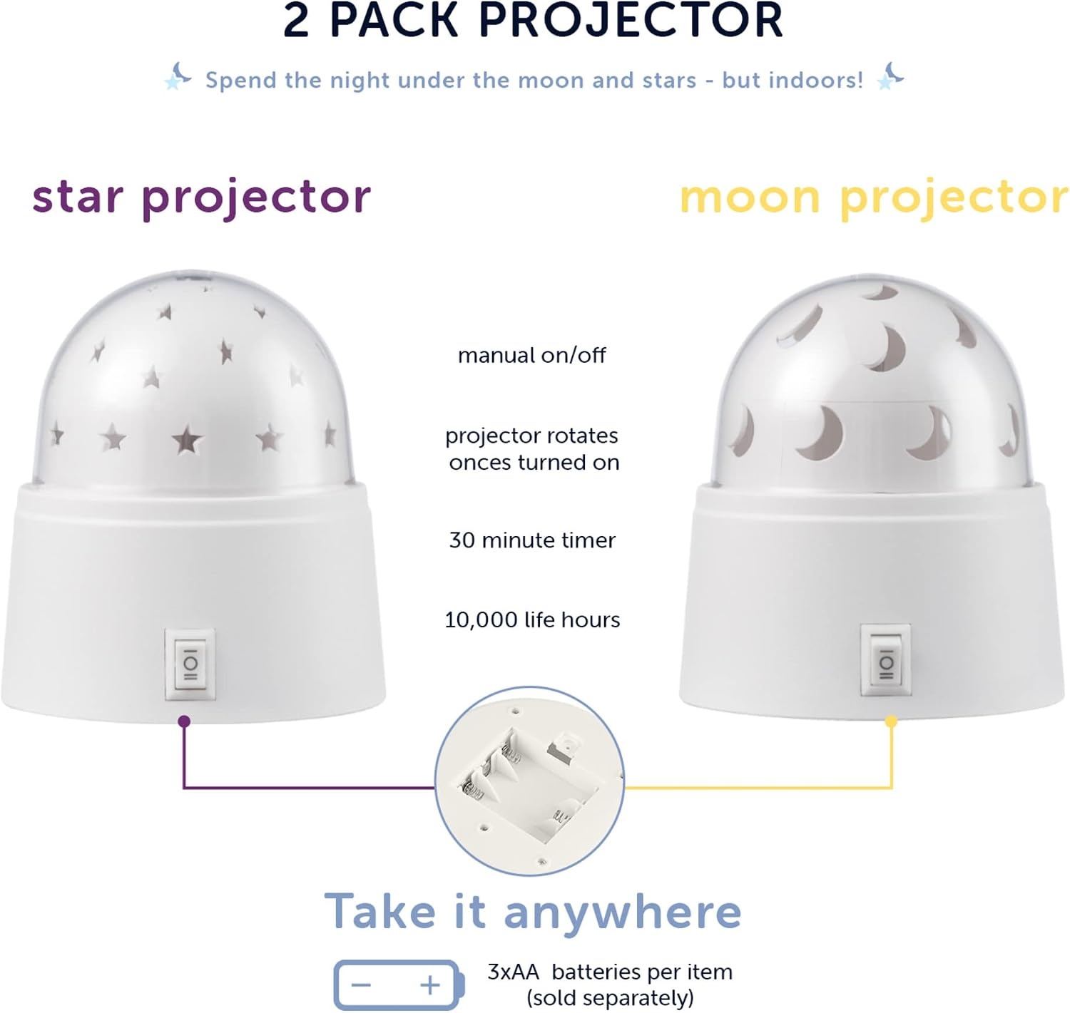 image:imageGLOBE Electric 13767 Rotating Projector Star and Moon LED Integrated Night Lights 2Pack 1x Star 1x Moon Battery Operated 30 Min Timer Onof Button White Finish